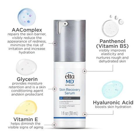 Skin Recovery System Kit