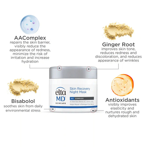 Skin Recovery System Kit