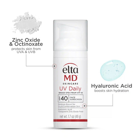 Hydration Skincare Kit