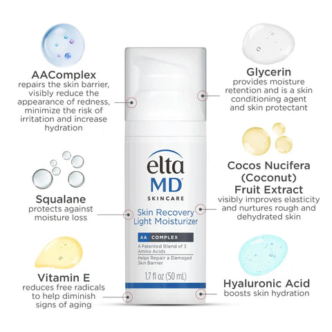 Post-Procedure Skincare Kit