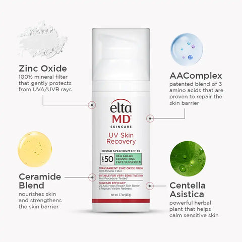 Post-Procedure Skincare Kit